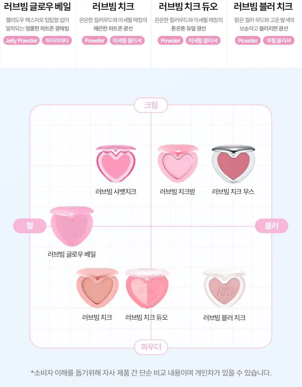 [엔젤 코어 에디션] 릴리바이레드 러브빔 글로우 베일 4종 상세페이지 47